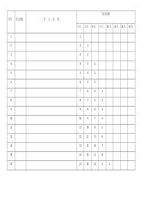 艾宾浩斯遗忘曲线(表格)