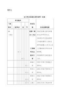 行政事业单位会计科目设置及使用说明