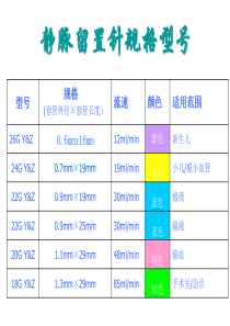 留置针介绍