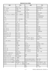 管道中英文对照表最全的