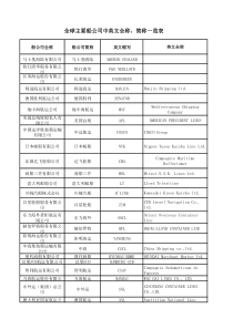 全球主要船公司中英文全称_简称一览表