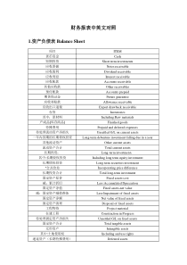 财务报表中英文对照