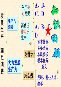 高中思想政治课件__经济生活《我国的基本经济制度》