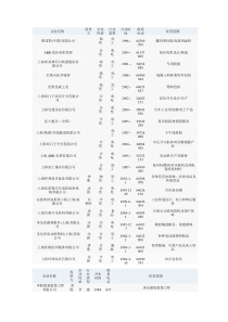 闵行经济技术开发区企业名单