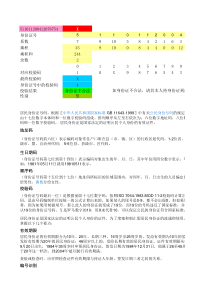 身份证号码快速检验及修正