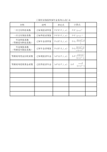 工程经济现值、终值、年金公式表
