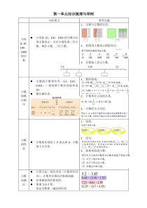 浙教版小学数学五年级一单元知识要点整理
