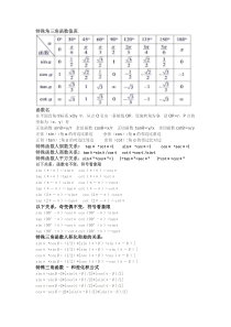 特殊角三角函数值表