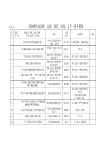 职业病防治法律、法规、规范、标准、文件一览表明细