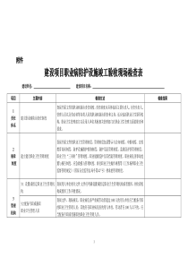 建设项目职业病防护设施竣工验收现场检查表