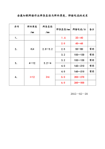 焊条直径与电流、焊件厚度关系