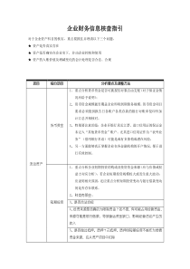 财务报表审查要点