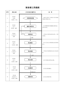 财务部工作流程