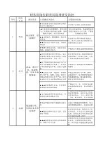 财务科岗位职责风险排查及防控