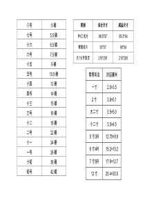 字号磅值对照表-字号榜值对照