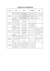 三维建模【收费标准】