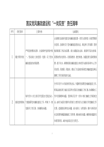 落实党风廉政建设和一岗双责清单
