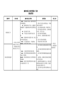 水利行业廉政风险防控手册-招标管理部门风险点一览表