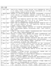 药王谱