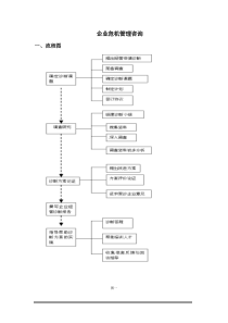 企业危机管理咨询