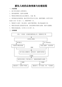 新生儿呛奶应急预案及处理流程