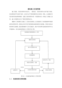 基坑施工应急预案
