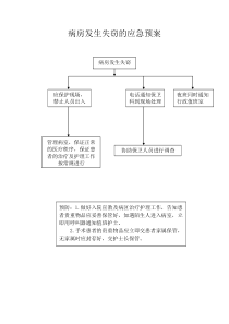 病房发生失窃的应急预案