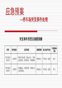 停车场应急预案