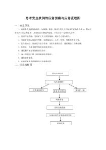 患者发生跌倒的应急预案与应急流程图