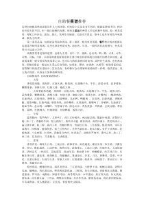 自助餐菜谱推荐