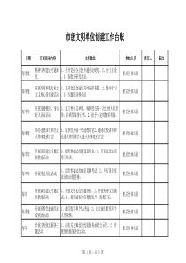 市级文明单位创建工作台账
