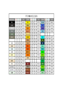 常用RGB颜色表及配色调色方案