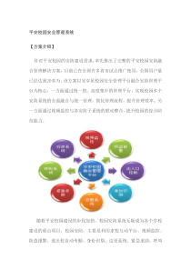 校园安全管理系统