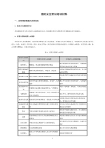 一、如何预防校园火灾的发生