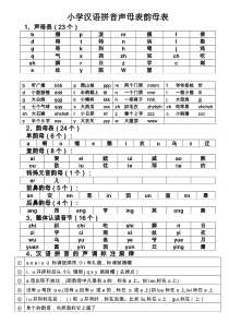小学汉语拼音声母表韵母表+26个字母书写笔顺