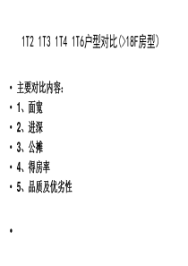 1T2_1T3_1T4_1T6“户型对比”专题