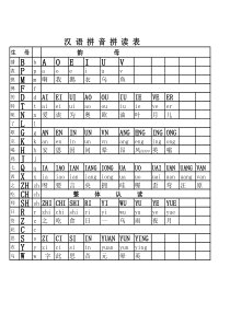 汉语拼音拼读表(打印修正版)