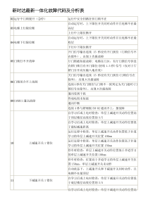 新时达一体机故障码分析