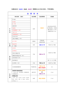 抽血常用的试管以及分类