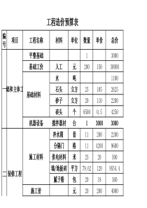 公厕工程造价预算表(1)