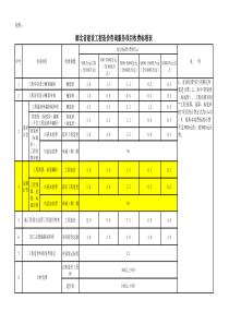 工程造价收费标准