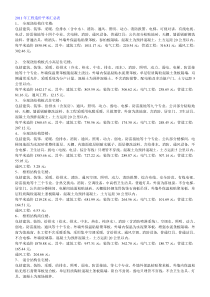 建筑工程造价表