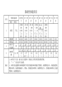 军人体能标准-军人二类人员体能标准