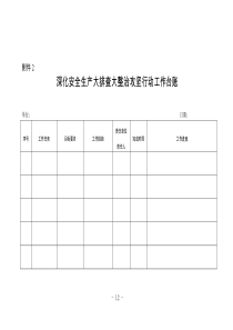 安全生产一个台帐 三个清单