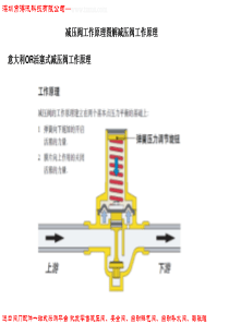 减压阀工作原理图解减压阀工作原理