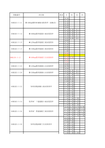 06MS201-3-检查井计算系数