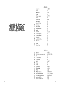 常用钻井英汉词汇