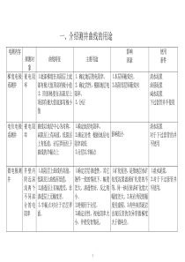 测井曲线的用途