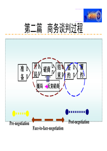 第2章商务谈判准备阶段