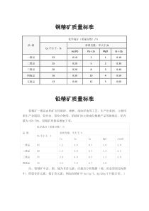常见精矿质量标准